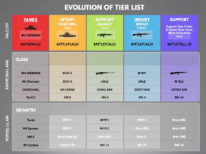 Battlefield 5 Tier List