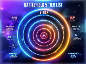 Battlefield 5 Tier List